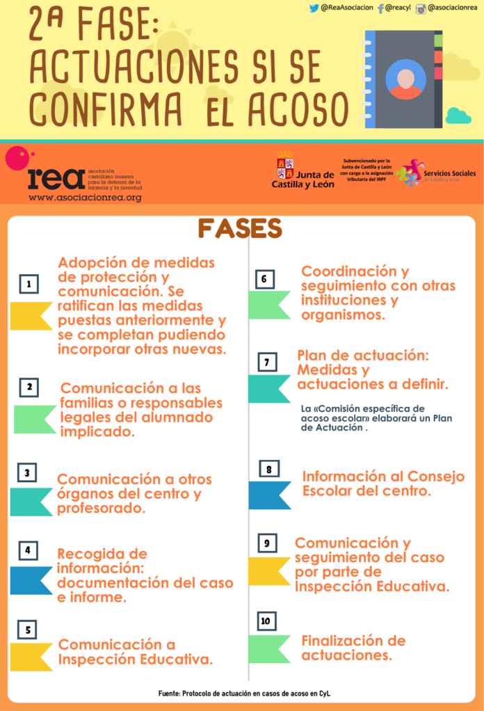 reforzar-protocolos-contra-acoso-escolar Protocolo de Acoso Escolar: Segunda Fase – Asociación REA