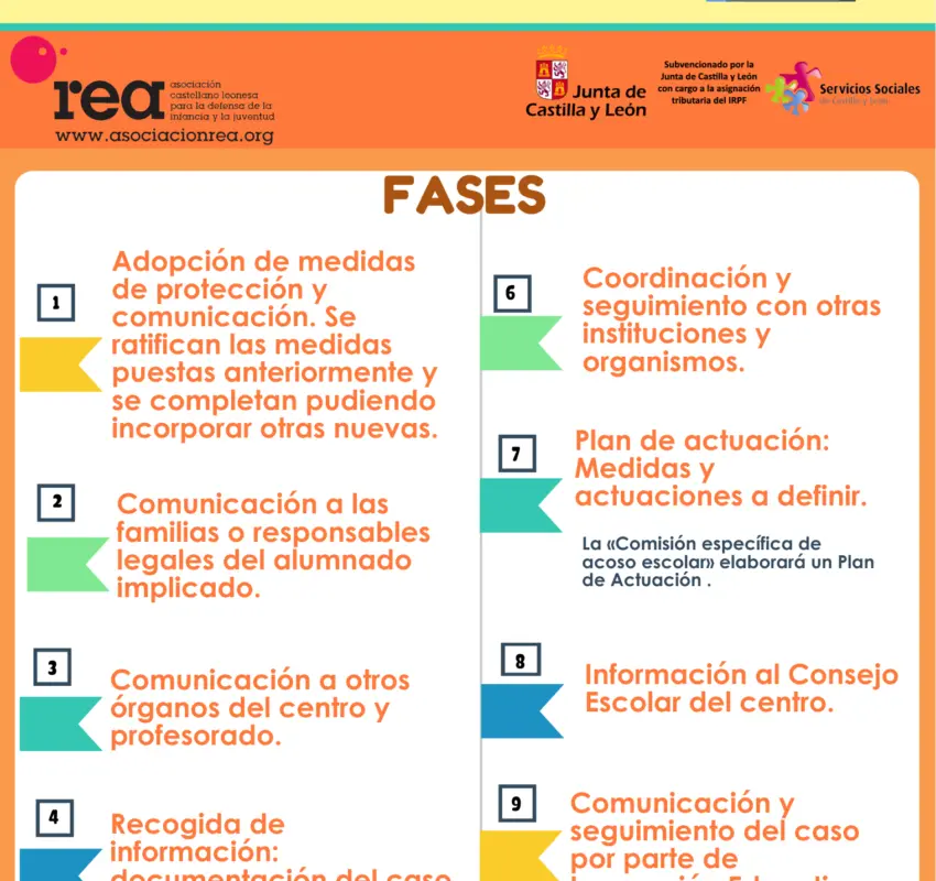 Reforzar protocolos contra acoso escolar