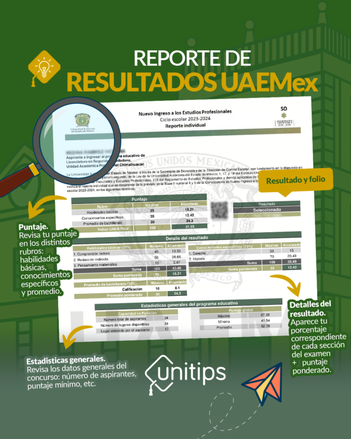 Resultados de la UAEMex 2025: admisión a licenciaturas