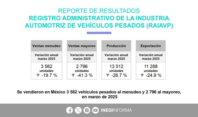 Caen ventas de vehículos pesados en México durante marzo de 2025 ...