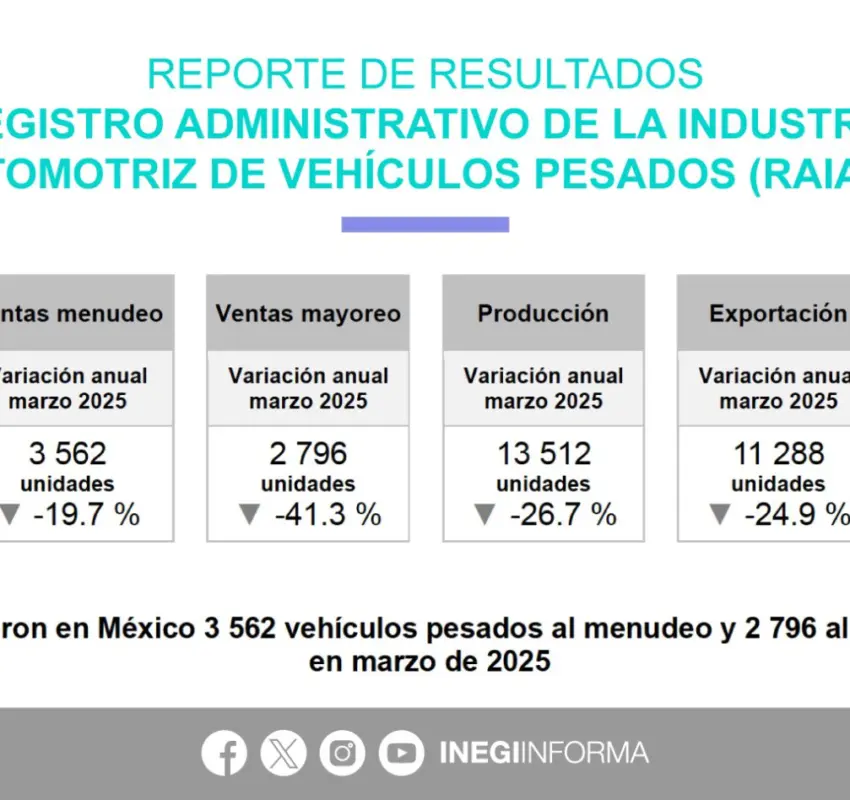Caen ventas de vehículos pesados: INEGI