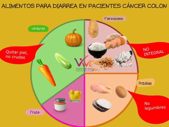 Dieta y cáncer de colon - Vive