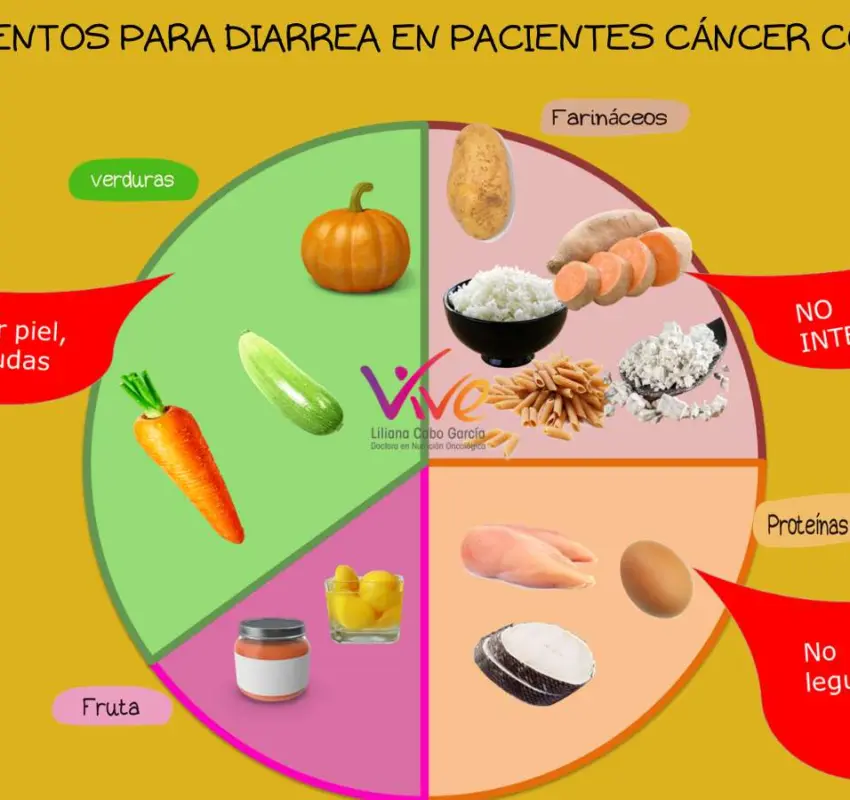 Dieta pueden reducir riesgo de cáncer colorrectal