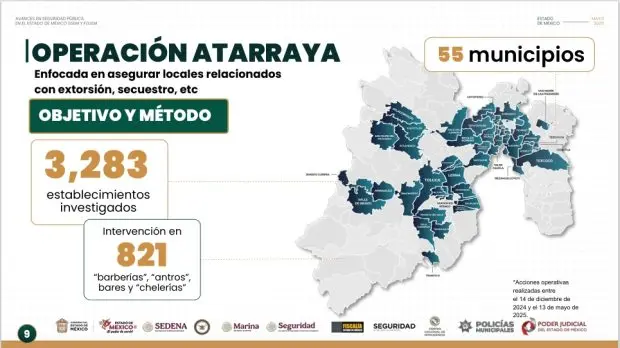 Disminuyeron delitos 33% por operativos Bastión, Enjambre, Atarraya y Fortaleza