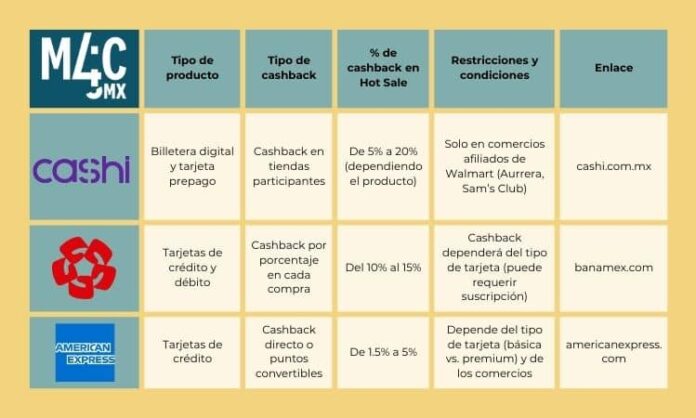 Hot Sale 2025: apps y consejos para comprar las mejores ofertas