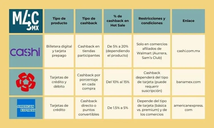 Dónde encontrar las mejores promos en México: recomendaciones