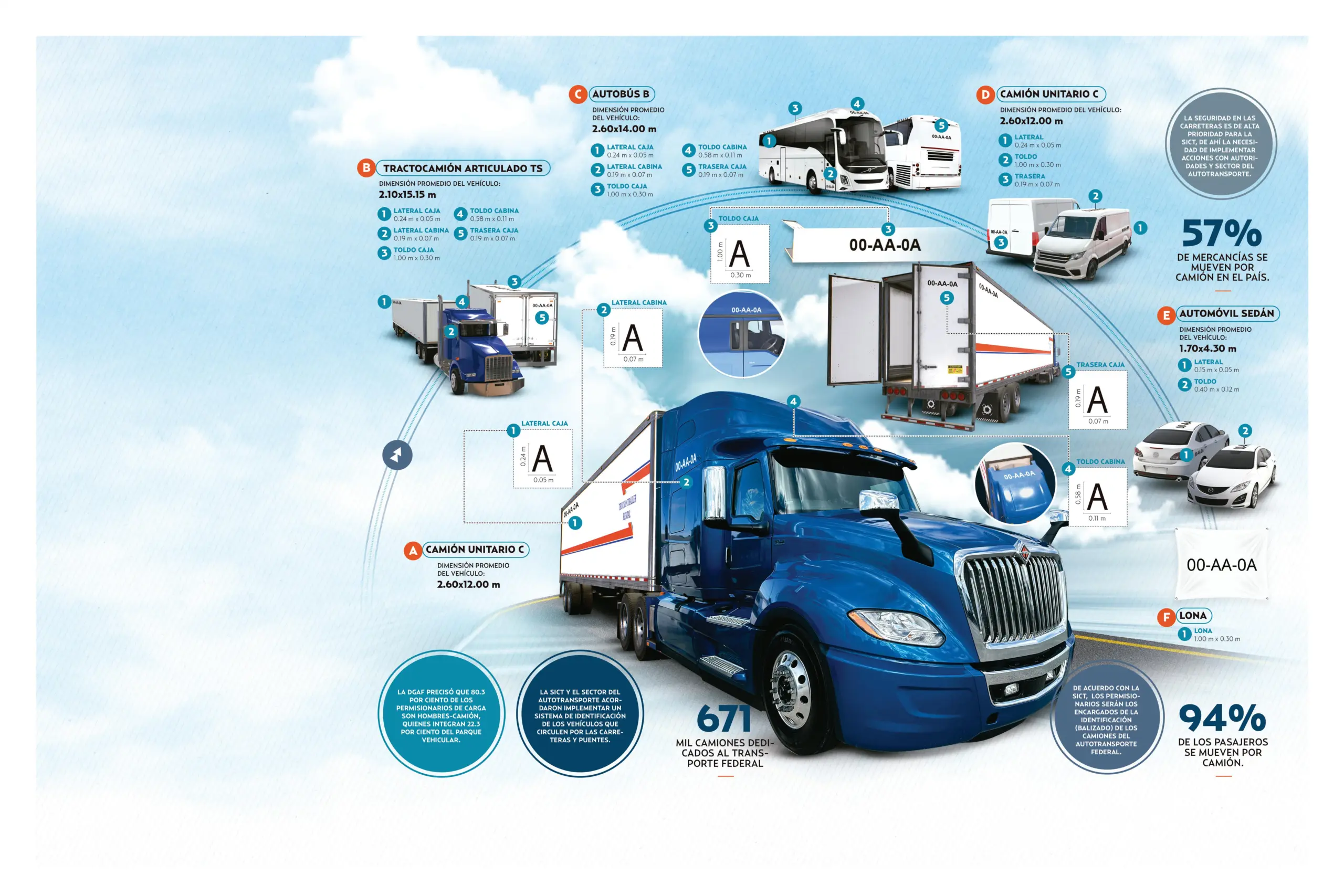 Fortalecen seguridad en carreteras by El Heraldo de México   Issuu