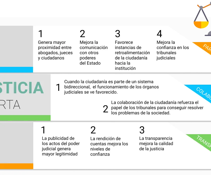 Reforzó Poder Judicial compromiso con la justicia abierta