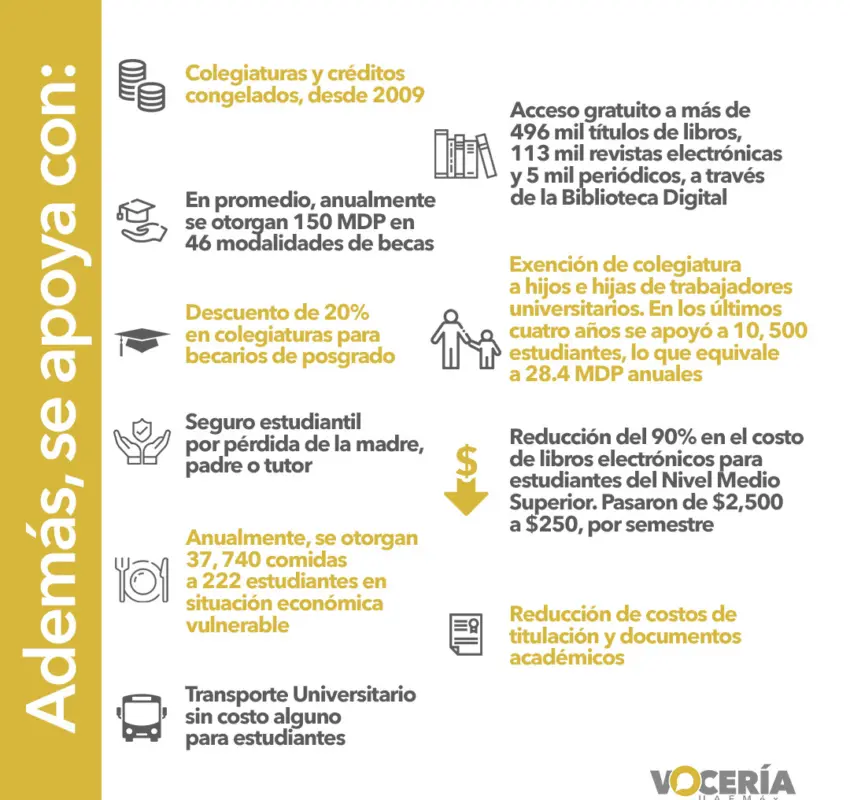 Descuento en colegiaturas: UAEMéx
