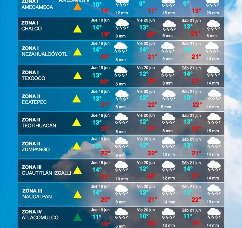Emitió Protección Civil recomendaciones por huracán