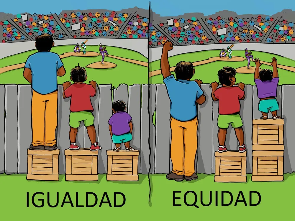 Conoce los 7 principios de la sostenibilidad explicados de manera