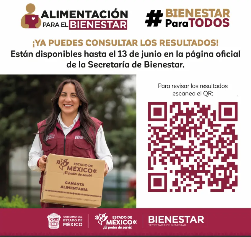 Resultados del Programa Alimentación para el Bienestar en Edoméx