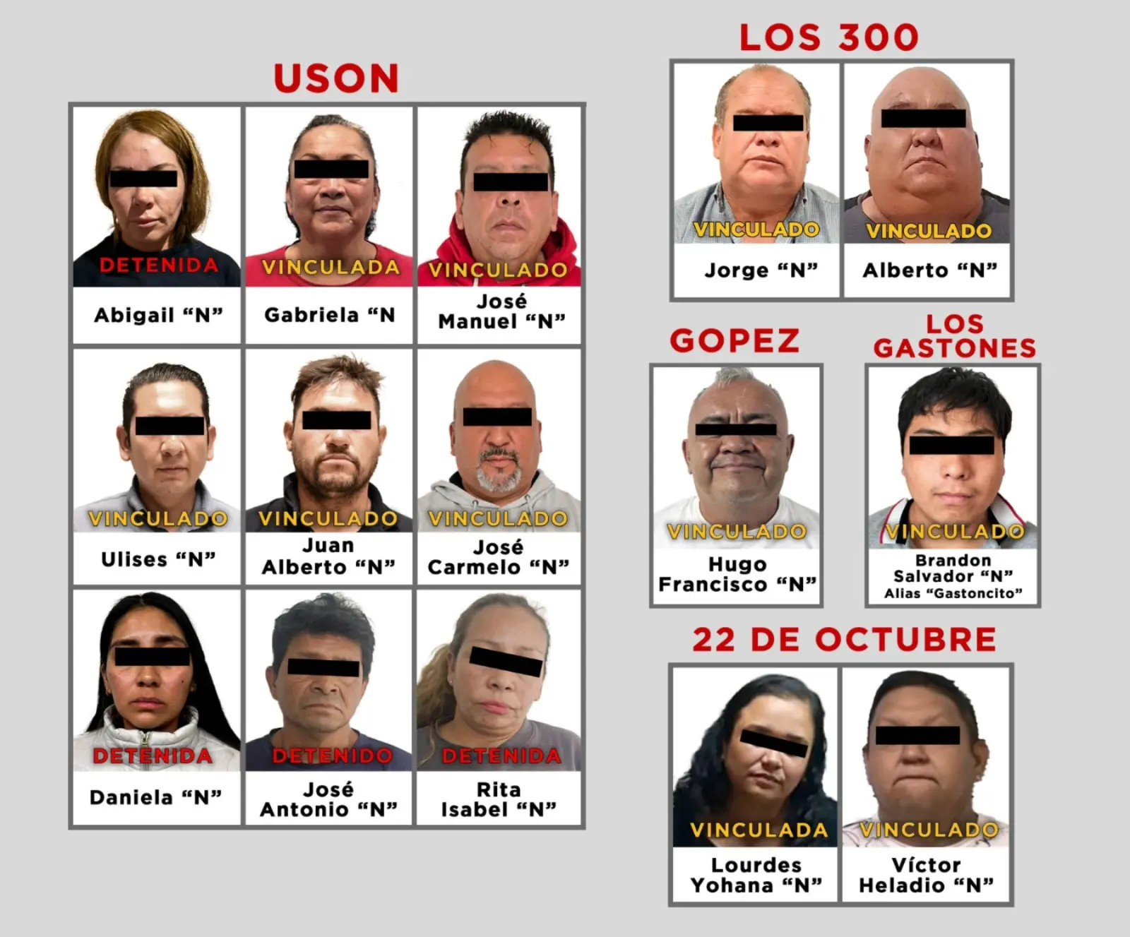 Vinculan a proceso a sindicatos criminales por despojo en Edoméx