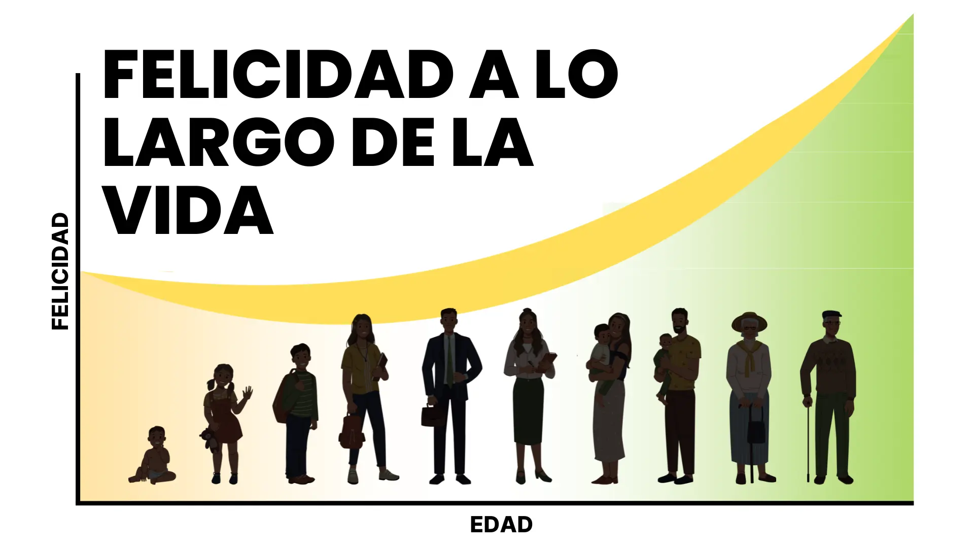 Cómo cambia nuestra felicidad a lo largo de la vida   Seba Cisterna