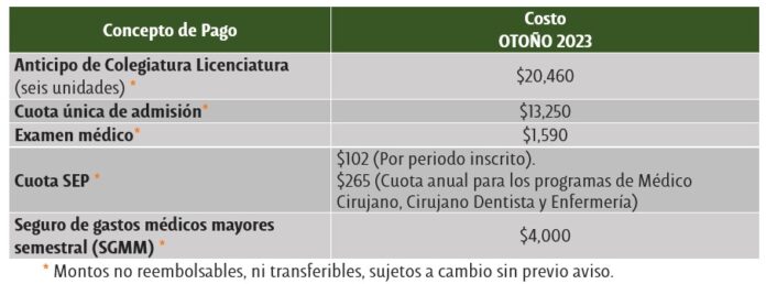 Servicios escolares - Guías de admisiones - Universidad de las ...
