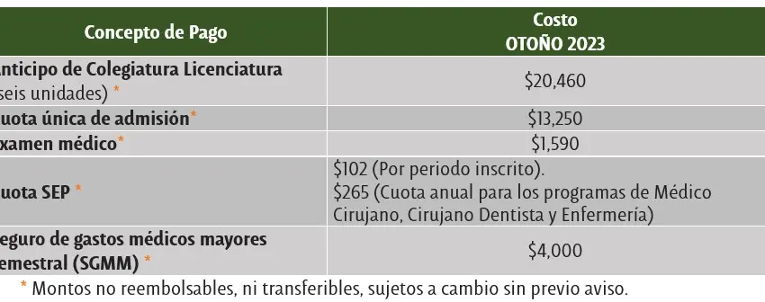 ¿Cuánto cuesta estudiar en la UDLAP?