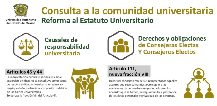 UAEMéx propone reforma a su Estatuto Universitario; descarta ...