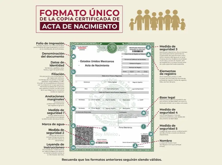 Copia de acta de nacimiento certificada: costo y cómo obtenerla en línea