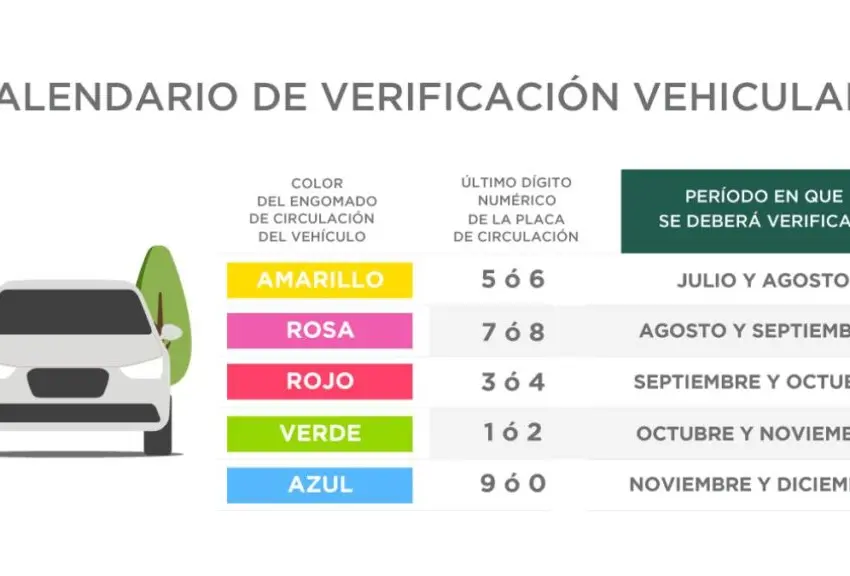 Verificación vehicular en CDMX: ¿te toca en agosto?