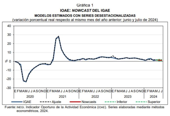 Economía mexicana, con crecimiento moderado en julio de 2024 ...