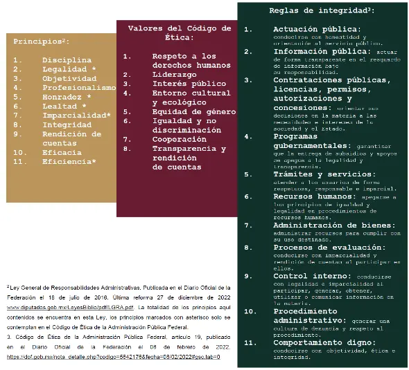 Garantiza SEGOB orden durante Informe Federal