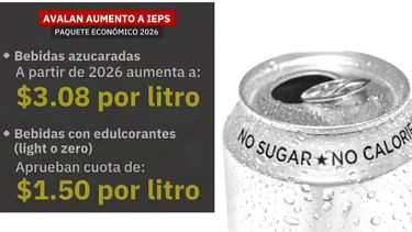 aprobo-senado-reformas-al-ieps-para-ajustar-impuestos Senado aprueba reformas a la Ley del IEPS