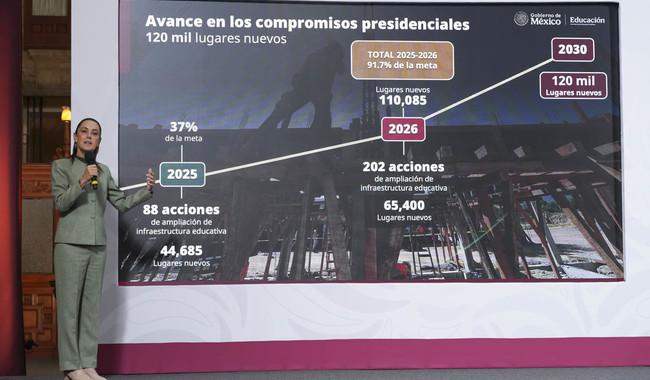 construira-gobierno-130-nuevas-preparatorias-en-2026 Gobierno de México: En 2026, se crearán 130 nuevas preparatorias ...