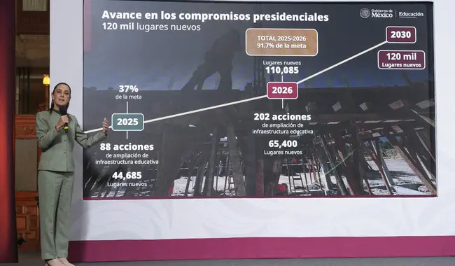 Construirá Gobierno 130 nuevas preparatorias en 2026