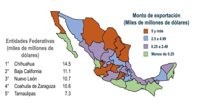 Exportaciones estatales de mercancías crecieron 10%