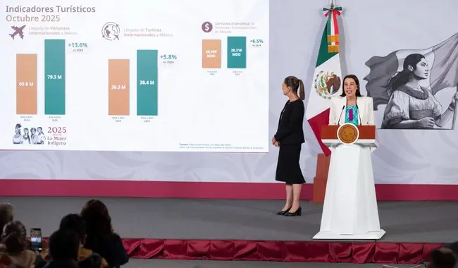 Registró México récord de 8.3 millones de visitantes en octubre