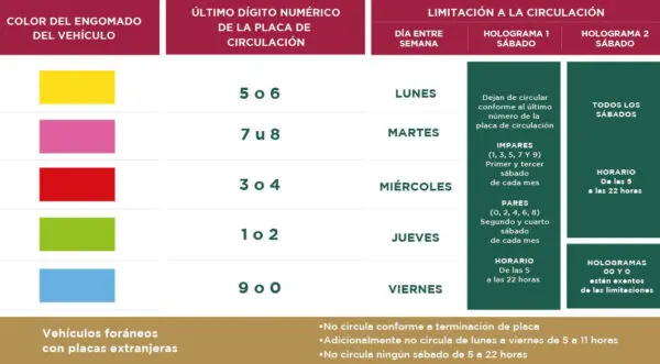 Arranca Hoy No Circula en Edomex