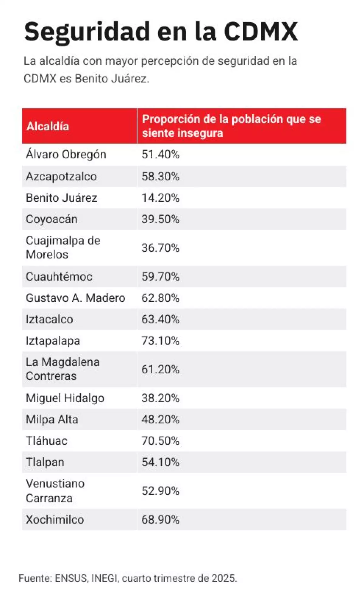 descarga 3 México Ahora