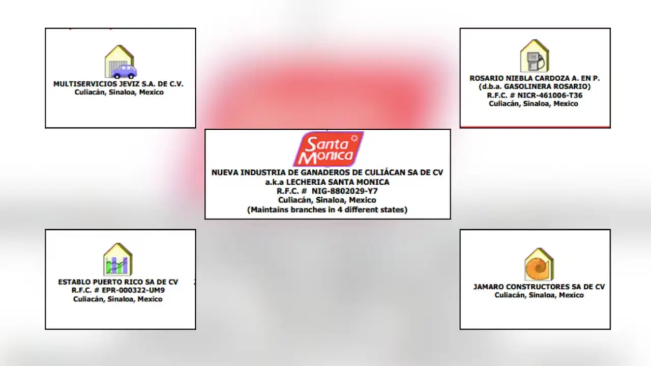 Empresas de la Hija de El Mayo Zambada Empresas de la Hija de El Mayo Zambada