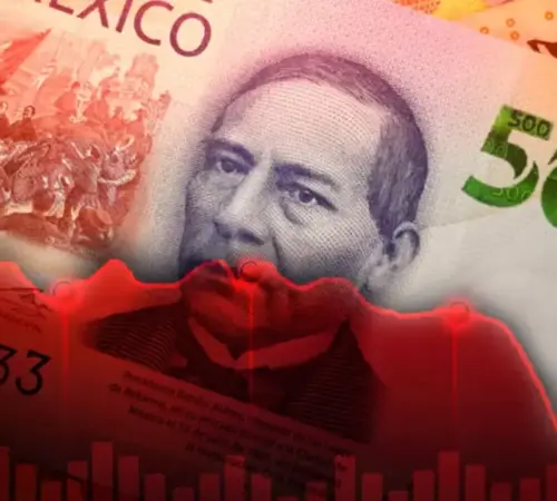 Economía mexicana cae 0.6% en primer trimestre, peor tropiezo desde 2024